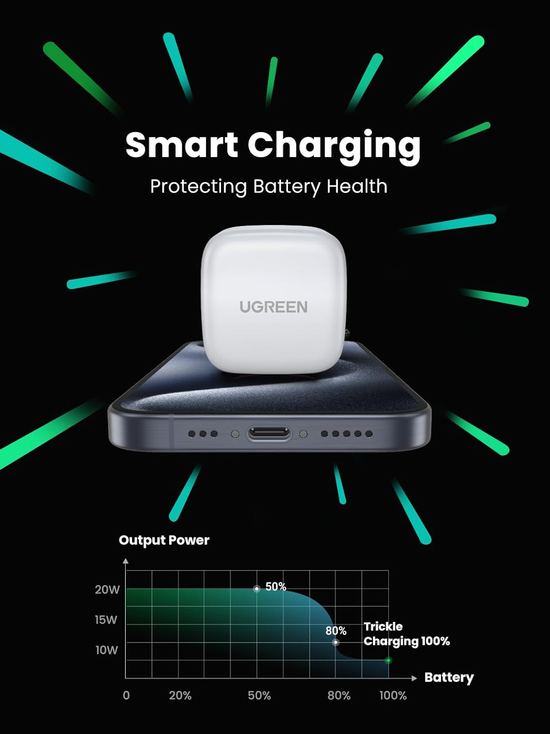  Ugreen USB-C 20W PD Charger